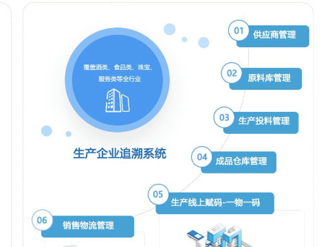 防偽追溯系統(tǒng)真實(shí)效果怎么樣？